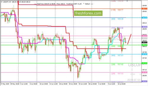 forex-trading-12-07-2019-3.png