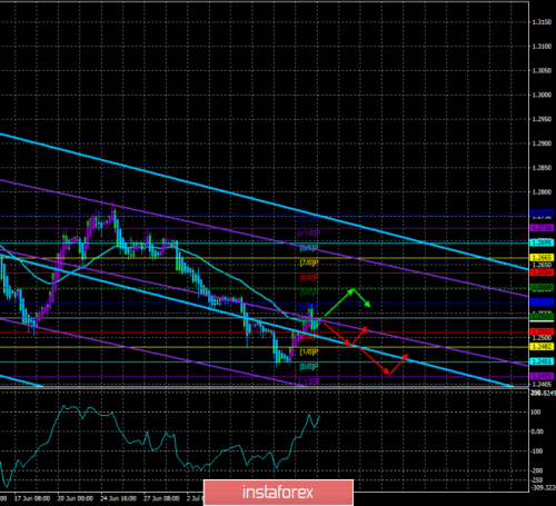 forex-trade-12-07-2019-2.png