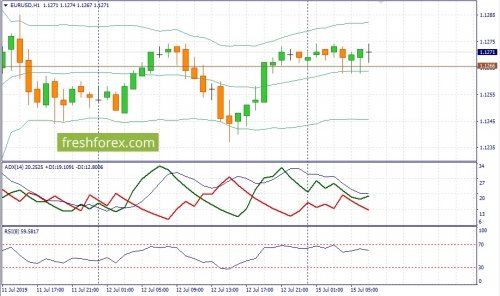 forex-fundamental-analysis-15-07-2019-1.jpg