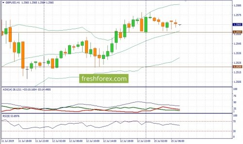 forex-fundamental-analysis-15-07-2019-2.jpg