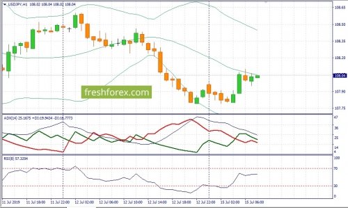 forex-fundamental-analysis-15-07-2019-3.jpg