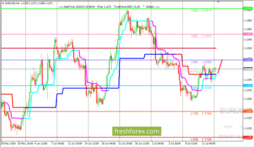 forex-trading-15-07-2019-1.png