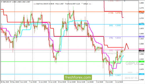 forex-trading-15-07-2019-2.png