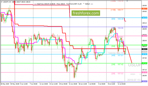 forex-trading-15-07-2019-3.png