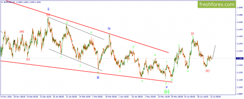 forex-wave-16-07-2019-1.png