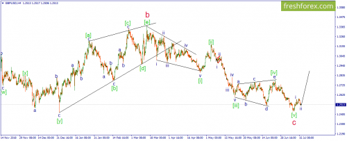 forex-wave-16-07-2019-2.png