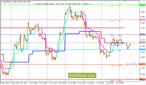 forex-trading-16-07-2019-1.png
