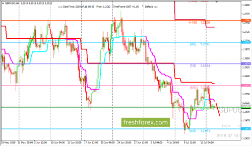 forex-trading-16-07-2019-2.png