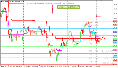 forex-trading-16-07-2019-3.png