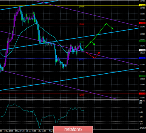 forex-trade-16-07-2019-1.png