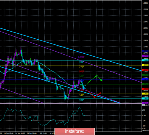 forex-trade-16-07-2019-2.png