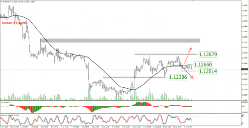 forex-eurusd-16-07-2019.png