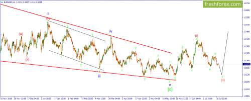 forex-wave-17-07-2019-1.png