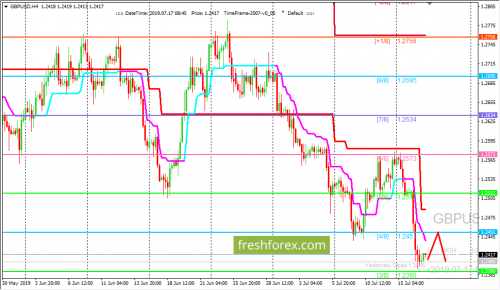 forex-trading-17-07-2019-2.png