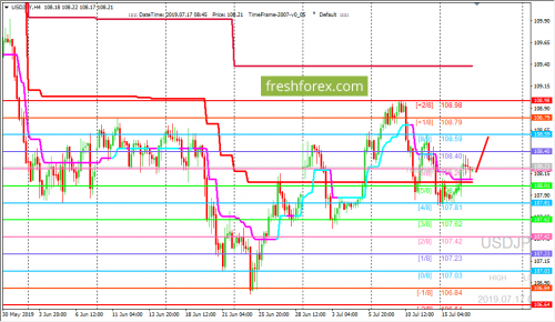 forex-trading-17-07-2019-3.png