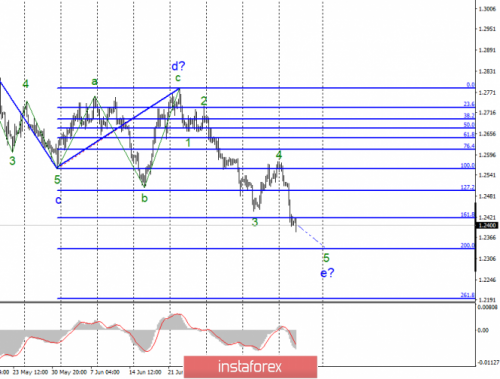 forex-wave-analysis-17-07-2019-2.png