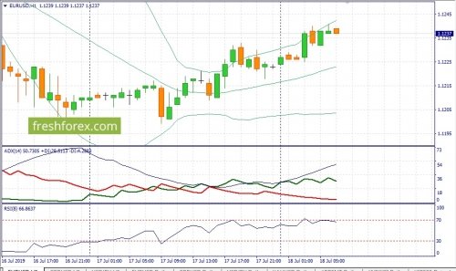 forex-fundamental-analysis-18-07-2019-1.jpg