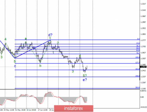 forex-wave-analysis-18-07-2019-2.png