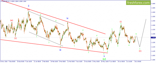 forex-wave-19-07-2019-1.png