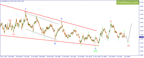 forex-wave-22-07-2019-1.png