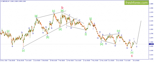 forex-wave-22-07-2019-2.png