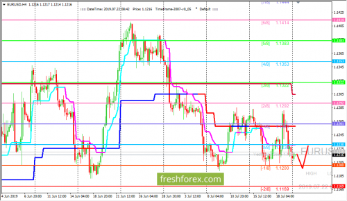 forex-trading-22-07-2019-1.png