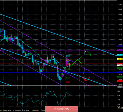 forex-trade-22-07-2019-2.png