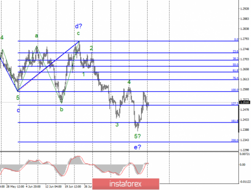 forex-wave-analysis-22-07-2019-2.png