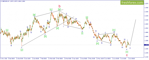 forex-wave-23-07-2019-2.png