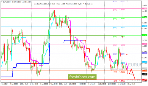 forex-trading-23-07-2019-1.png