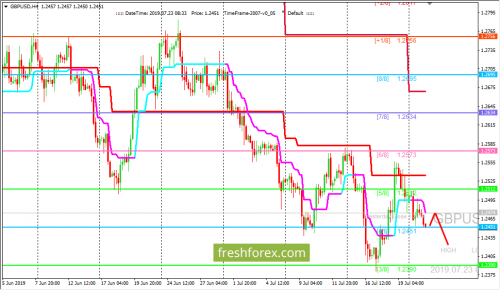 forex-trading-23-07-2019-2.png