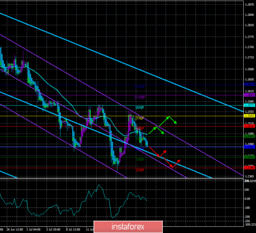 forex-trade-23-07-2019-2.png