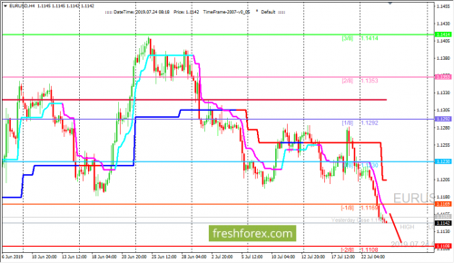 forex-trading-24-07-2019-1.png