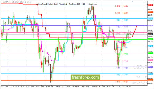 forex-trading-24-07-2019-3.png