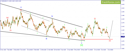 forex-wave-24-07-2019-1.png