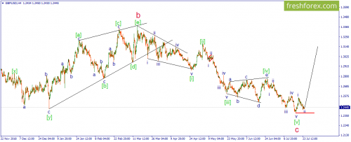 forex-wave-24-07-2019-2.png