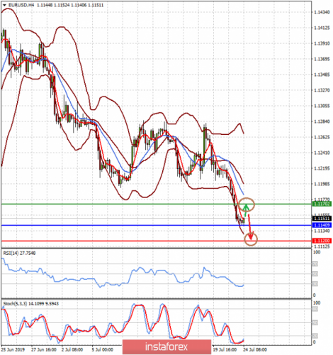 forex-prognosis-24-07-2019-1.png