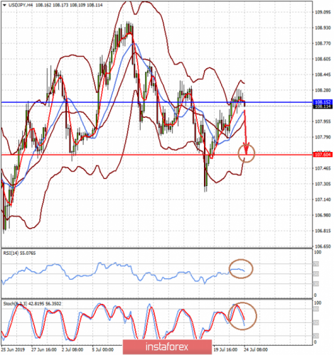 forex-prognosis-24-07-2019-2.png