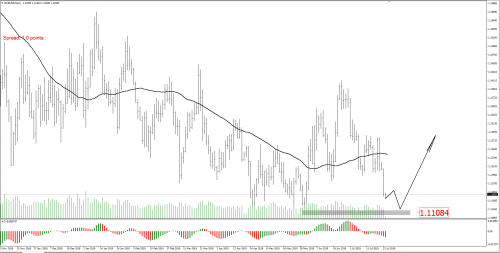forex-eurusd-24-07-2019.png