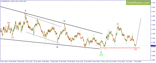 forex-wave-25-07-2019-1.png