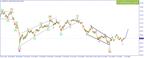 forex-wave-25-07-2019-3.png