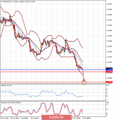 forex-prognosis-25-07-2019-1.png