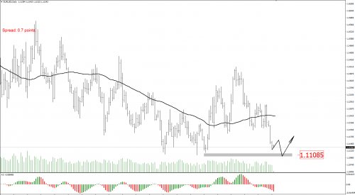 forex-eurusd-25-07-2019.png