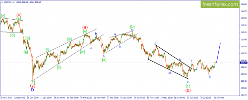 forex-wave-26-07-2019-3.png
