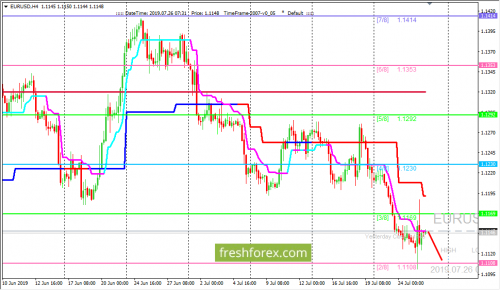 forex-trading-26-07-2019-1.png