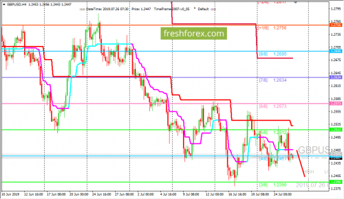 forex-trading-26-07-2019-2.png