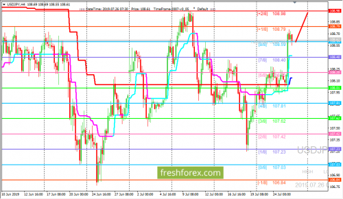 forex-trading-26-07-2019-3.png
