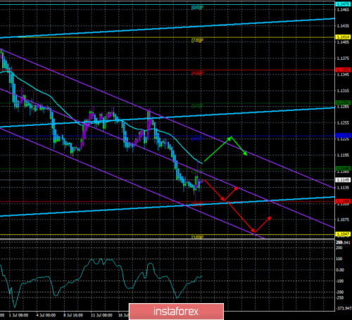 forex-trade-26-07-2019-1.png