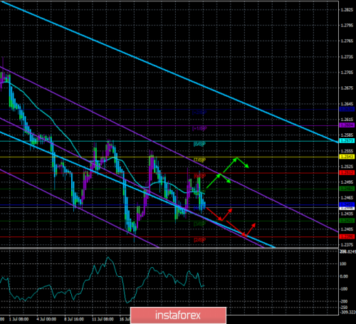 forex-trade-26-07-2019-2.png