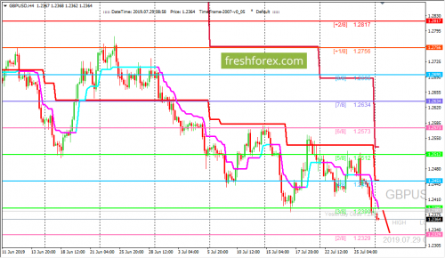 forex-trading-29-07-2019-2.png
